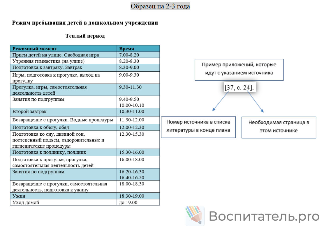 Пример материала 1
