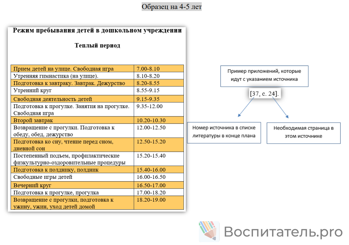 Пример материала 1